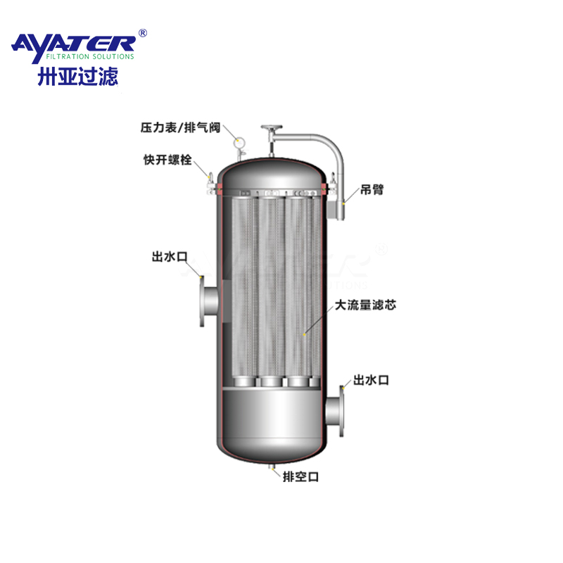 卅亞過濾|污水處理設(shè)備精密保安過濾器