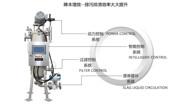 自清洗過濾器｜工業循環水全自動過濾設備選型指南