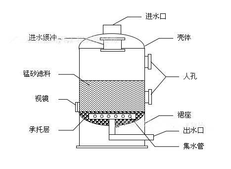過濾示意圖2