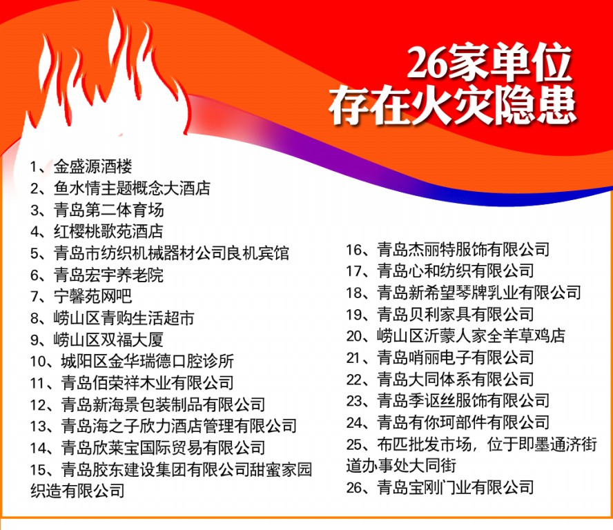 26家單位存在消防隱患被集中曝光 魚水情酒店等上榜 酒店安全管理引關(guān)注